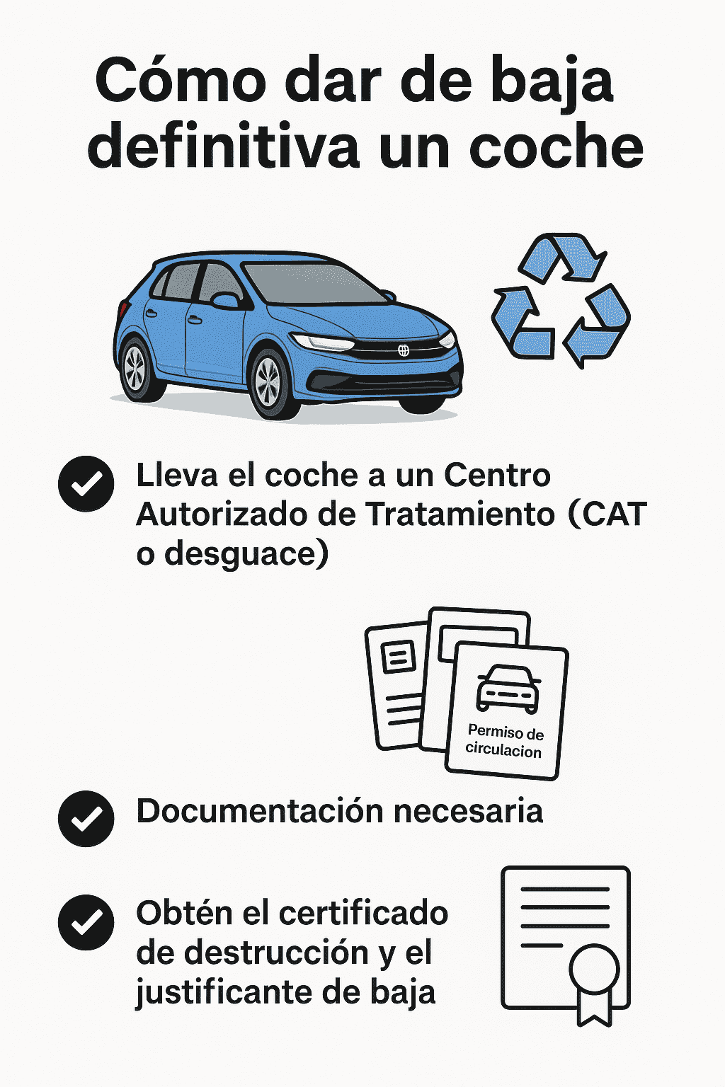 Red de recambio recuperado para profesionales del automóvil